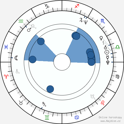 Kevin Scott Richardson wikipedie, horoscope, astrology, instagram