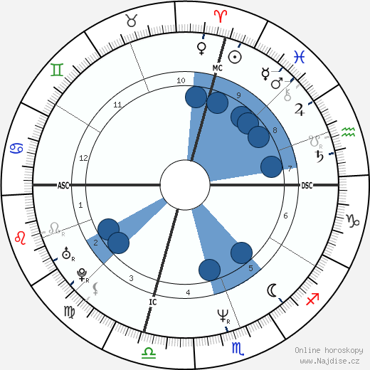 Kevin Seitzer wikipedie, horoscope, astrology, instagram