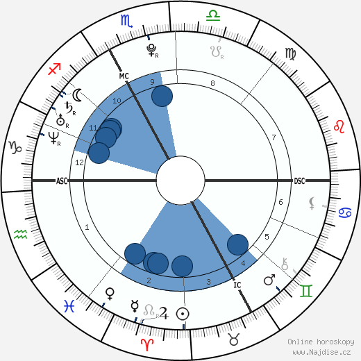 Kévin Sireau wikipedie, horoscope, astrology, instagram