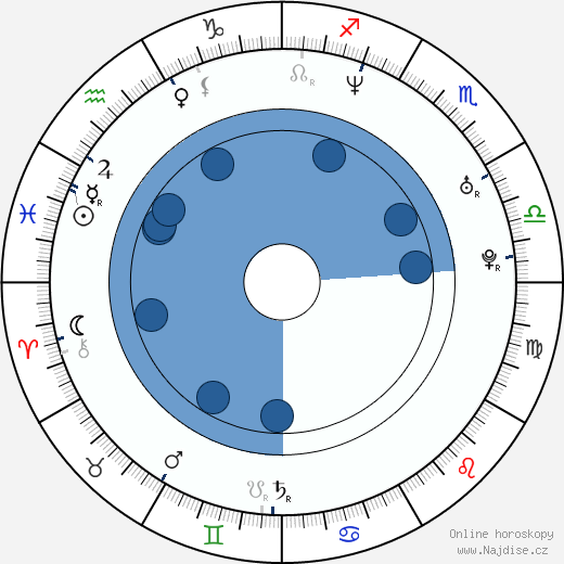 Kevin Skinner wikipedie, horoscope, astrology, instagram