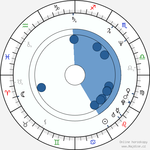 Kevin Spacey wikipedie, horoscope, astrology, instagram