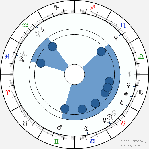 Kevin Spirtas wikipedie, horoscope, astrology, instagram
