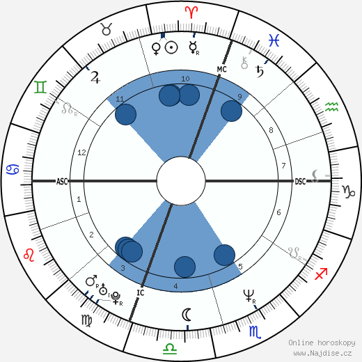 Kevin Stevens wikipedie, horoscope, astrology, instagram