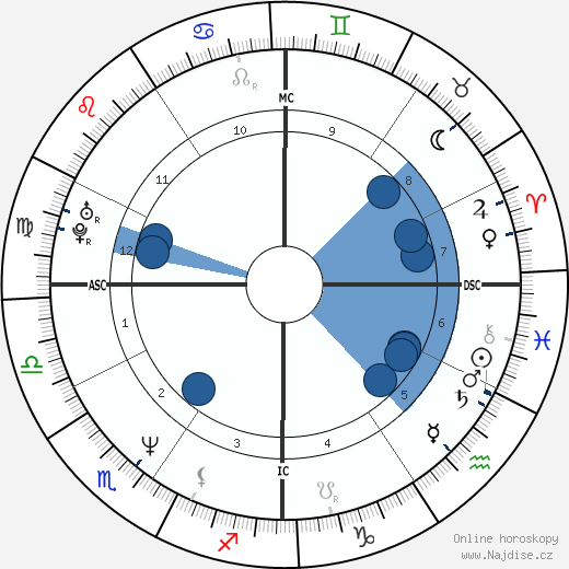 Kevin Tapani wikipedie, horoscope, astrology, instagram