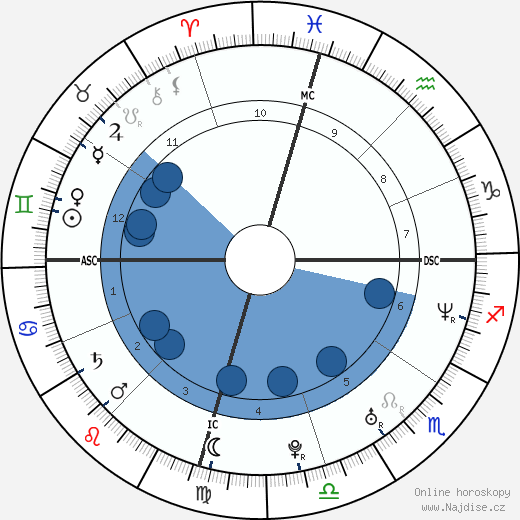 Kevin Troy Faulk wikipedie, horoscope, astrology, instagram
