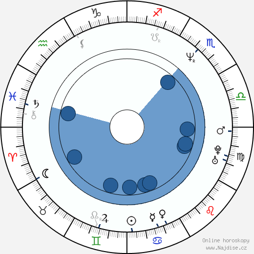 Kevin VanHook wikipedie, horoscope, astrology, instagram