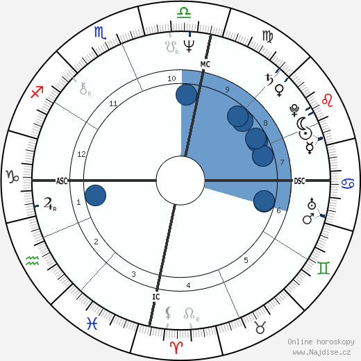 Kevin Volans wikipedie, horoscope, astrology, instagram