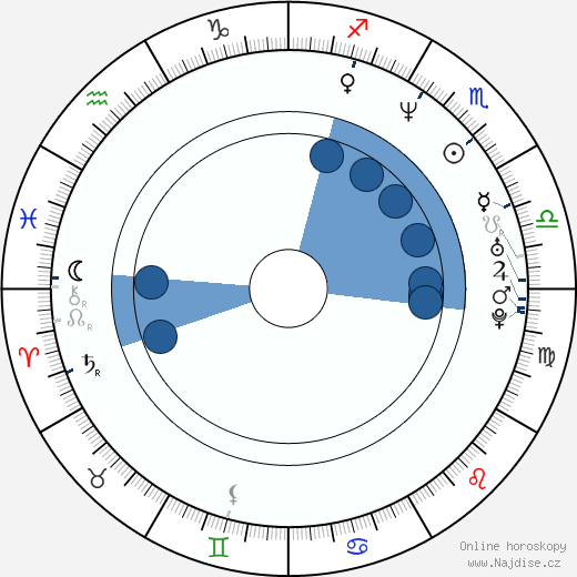 Kevin Wayne wikipedie, horoscope, astrology, instagram