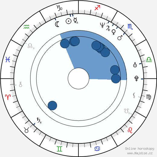 Kevin Weisman wikipedie, horoscope, astrology, instagram