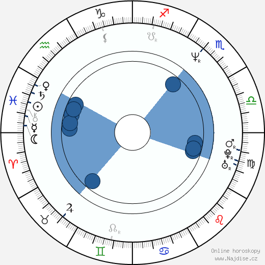 Kevin West wikipedie, horoscope, astrology, instagram