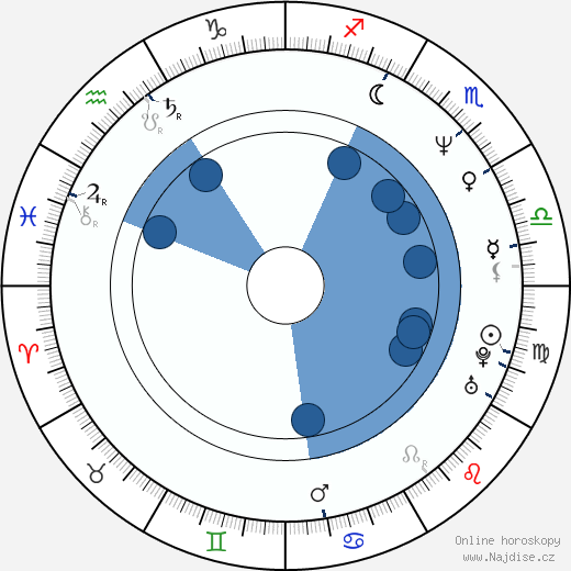 Kevin Willis wikipedie, horoscope, astrology, instagram
