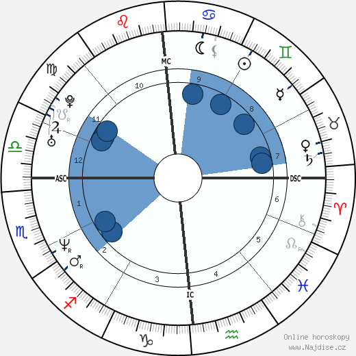 Kevin Young wikipedie, horoscope, astrology, instagram