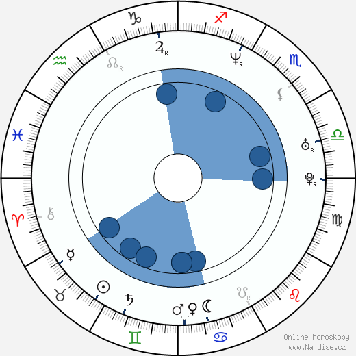 Khary Payton wikipedie, horoscope, astrology, instagram