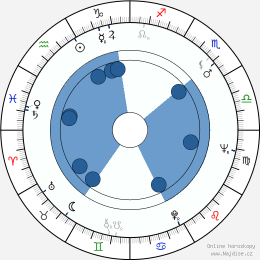 Khodzha Kuli Narliyev wikipedie, horoscope, astrology, instagram