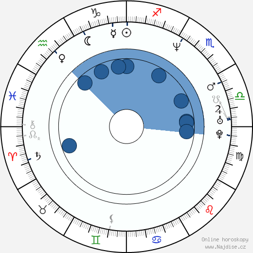 Khrystyne Haje wikipedie, horoscope, astrology, instagram