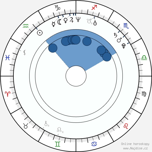 Kid Cudi wikipedie, horoscope, astrology, instagram