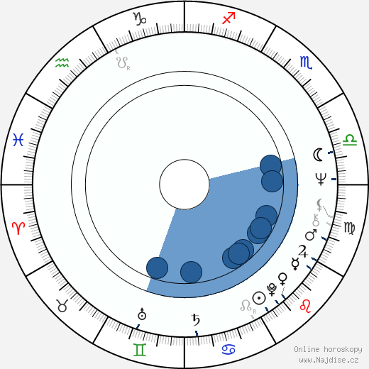 Kiel Martin wikipedie, horoscope, astrology, instagram