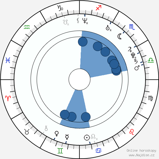 Kiera Chaplin wikipedie, horoscope, astrology, instagram