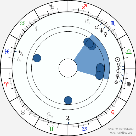 Kieran Mulroney wikipedie, horoscope, astrology, instagram