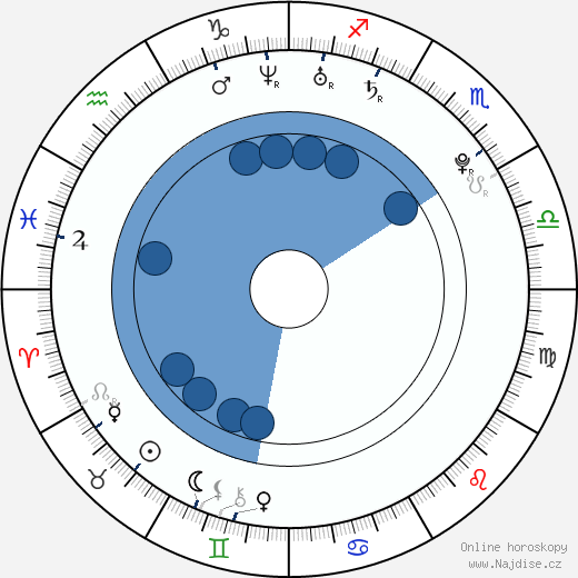 Kieren Webster wikipedie, horoscope, astrology, instagram