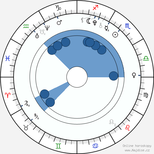 Kiernan Shipka wikipedie, horoscope, astrology, instagram