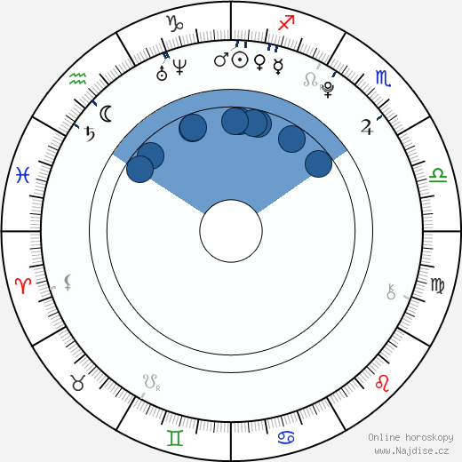 Kiersey Clemons wikipedie, horoscope, astrology, instagram