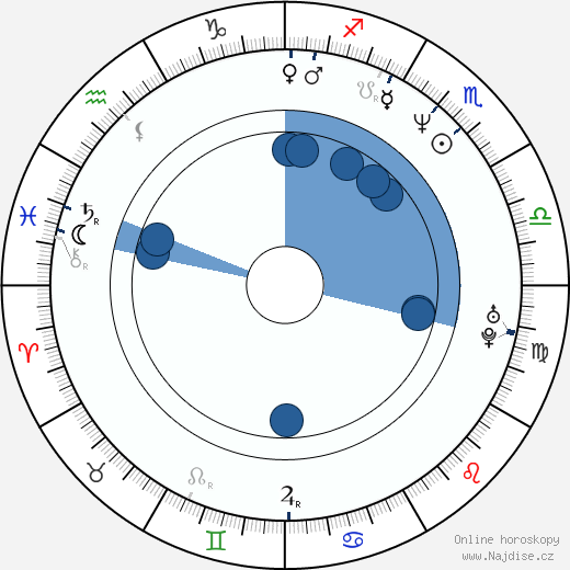 Kiersten Warren wikipedie, horoscope, astrology, instagram