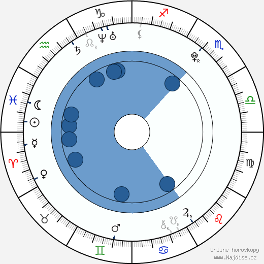 Kii Kitano wikipedie, horoscope, astrology, instagram