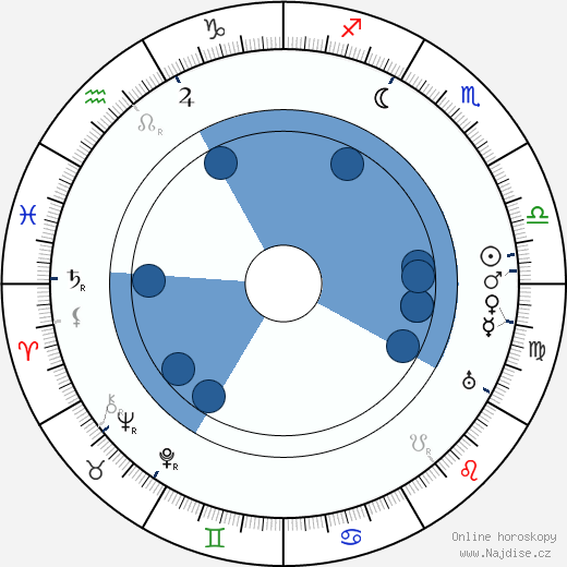 Kijaku Ôtani wikipedie, horoscope, astrology, instagram