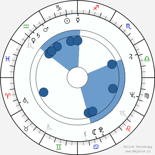 Kijoši Kodama wikipedie, horoscope, astrology, instagram