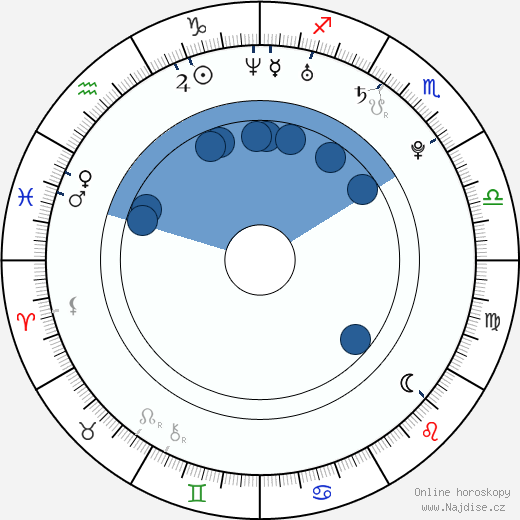 Kika Edgar wikipedie, horoscope, astrology, instagram