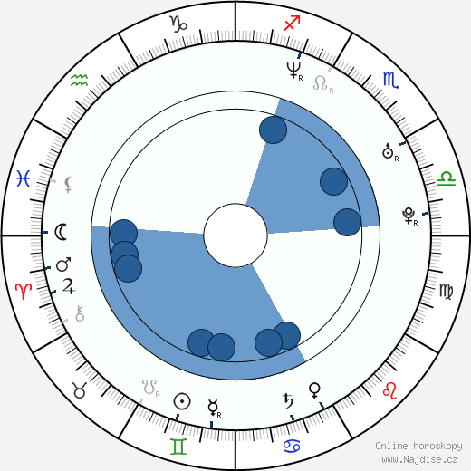 Kike Maíllo wikipedie, horoscope, astrology, instagram