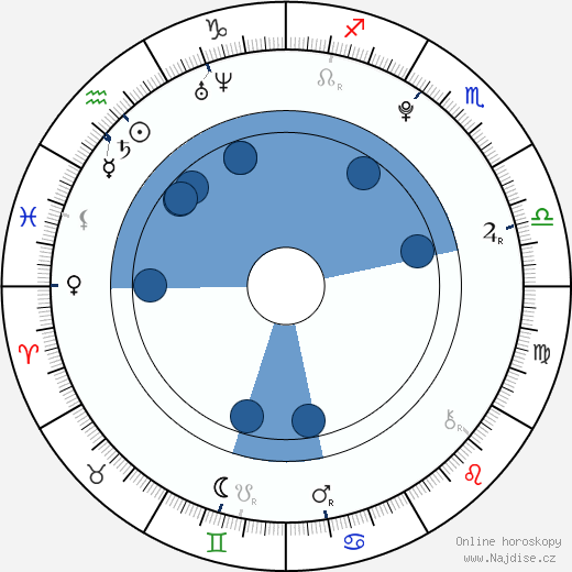 Kiki Kannibal wikipedie, horoscope, astrology, instagram