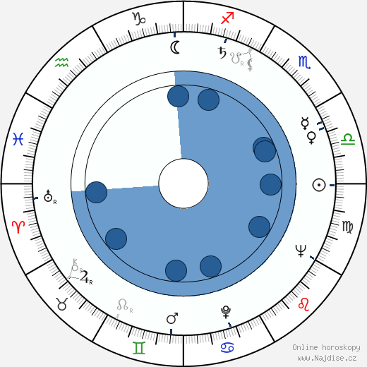 Kiki McCabe wikipedie, horoscope, astrology, instagram