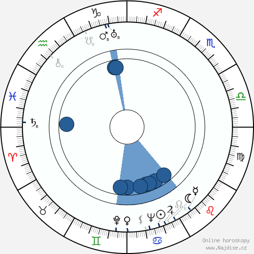 Kiki Palmer wikipedie, horoscope, astrology, instagram