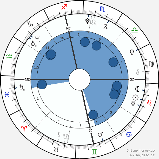Kiley Kennedy wikipedie, horoscope, astrology, instagram