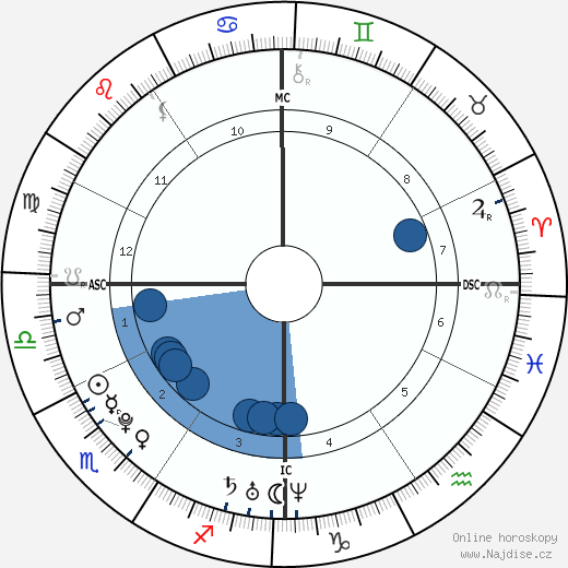 Kilian Jornet Burgada wikipedie, horoscope, astrology, instagram