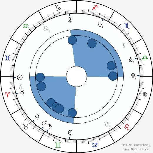 Kilien Stengel wikipedie, horoscope, astrology, instagram