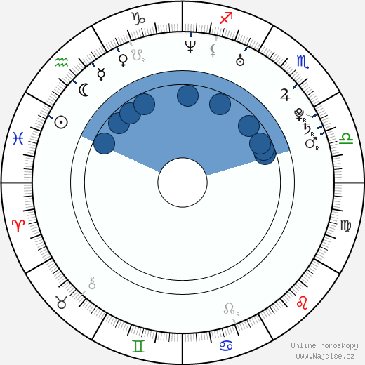 Kim Allen wikipedie, horoscope, astrology, instagram