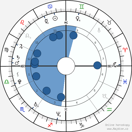 Kim Chapiron wikipedie, horoscope, astrology, instagram