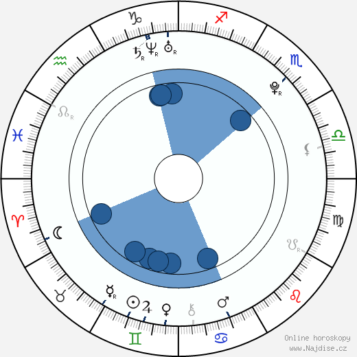 Kim Daul wikipedie, horoscope, astrology, instagram