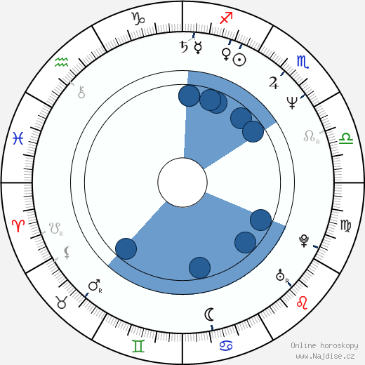 Kim Delaney wikipedie, horoscope, astrology, instagram