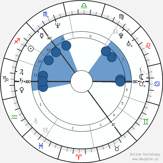 Kim Farnell wikipedie, horoscope, astrology, instagram