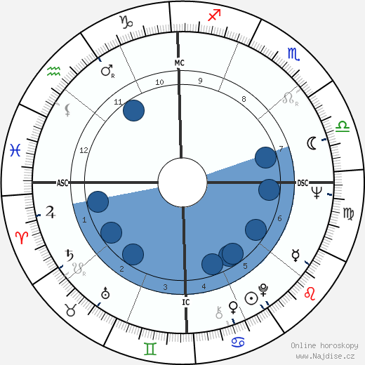 Kim Fowley wikipedie, horoscope, astrology, instagram