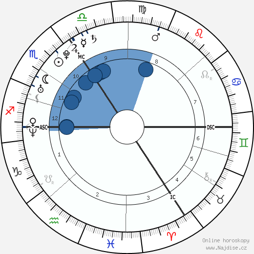 Kim Geybels wikipedie, horoscope, astrology, instagram