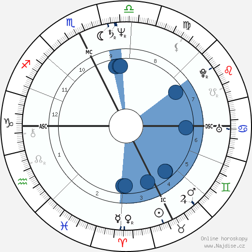Kim Gordon wikipedie, horoscope, astrology, instagram