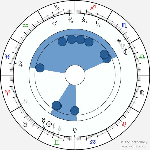 Kim Jin Ho wikipedie, horoscope, astrology, instagram