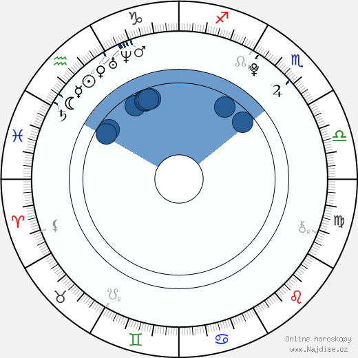 Kim Jong In wikipedie, horoscope, astrology, instagram