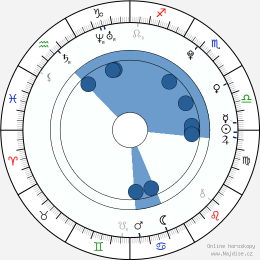 Kim Jongdae wikipedie, horoscope, astrology, instagram