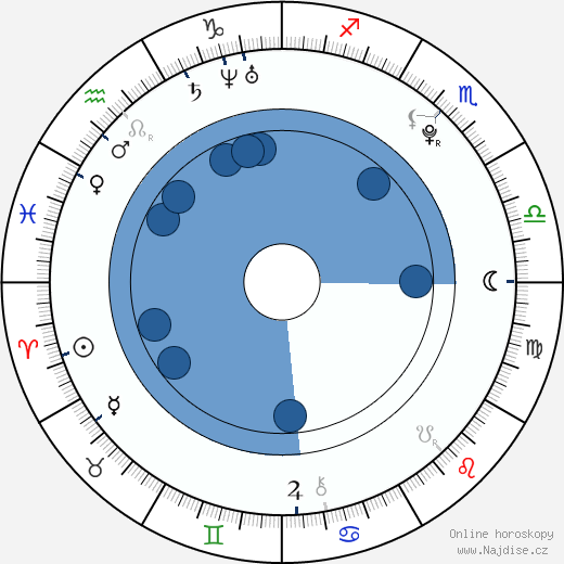 Kim Jonghyun wikipedie, horoscope, astrology, instagram